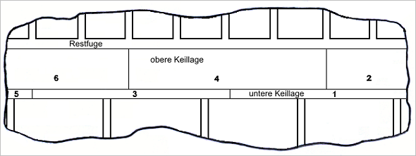 Seitenansicht